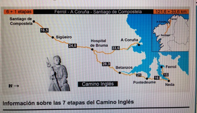 Etapas del camino Inglés.jpg